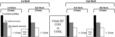 Cold water immersion of the hand and forearm during half-time improves intermittent exercise performance in the heat